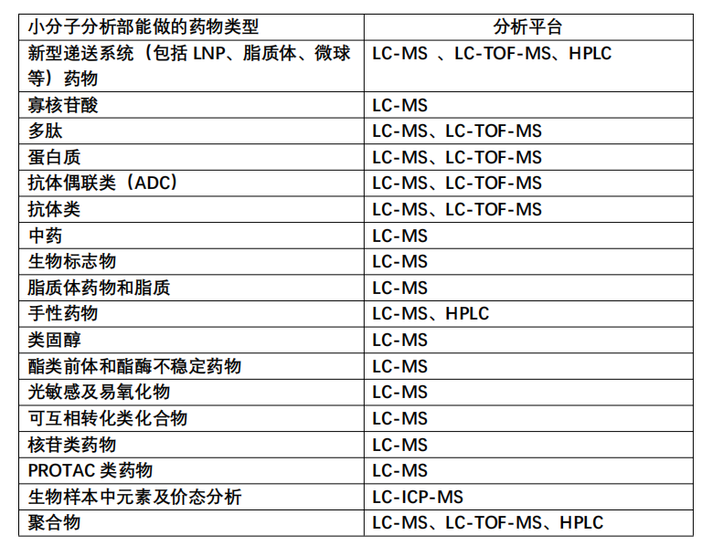 小分子分析部业务